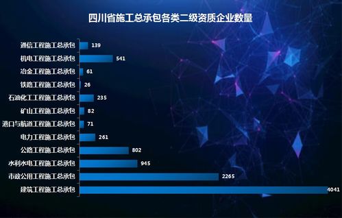 四川省2021建筑施工企業(yè)大數(shù)據(jù)分析報(bào)告