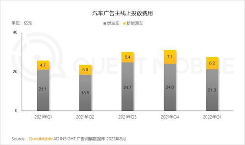 QuestMobile 2022中國(guó)移動(dòng)互聯(lián)網(wǎng)春季大報(bào)告 大數(shù)據(jù)服務(wù)引領(lǐng)行業(yè)變革