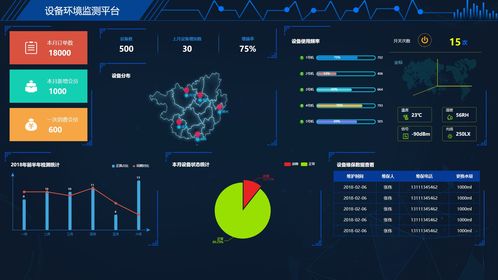 數據可視化十例 老朱如何運用大數據服務為智慧園區注入活力