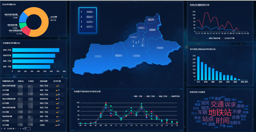 數(shù)據(jù)專家揭秘 政企服務熱線如何借力大數(shù)據(jù)分析實現(xiàn)智能化升級
