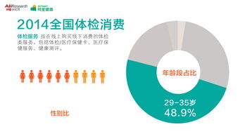 網(wǎng)絡(luò)健康大數(shù)據(jù)揭示地域消費(fèi)偏好 東北人愛保養(yǎng)，北京人買口罩最積極